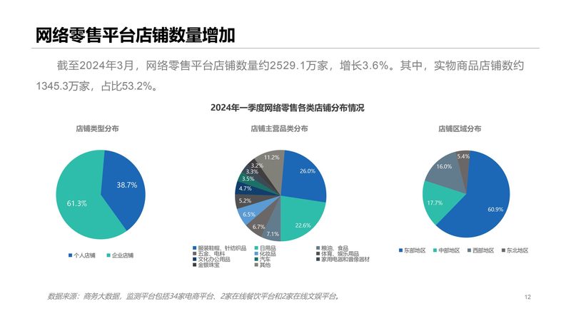 Shopify选品与竞品分析